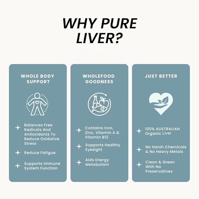 Organic Collagen Australia Pure Liver Capsules - Grass-Fed & Pasture-Raised – Source of B12 Energy, Immune Support, Muscle Strength & Metabolism Aid (120 Capsules)