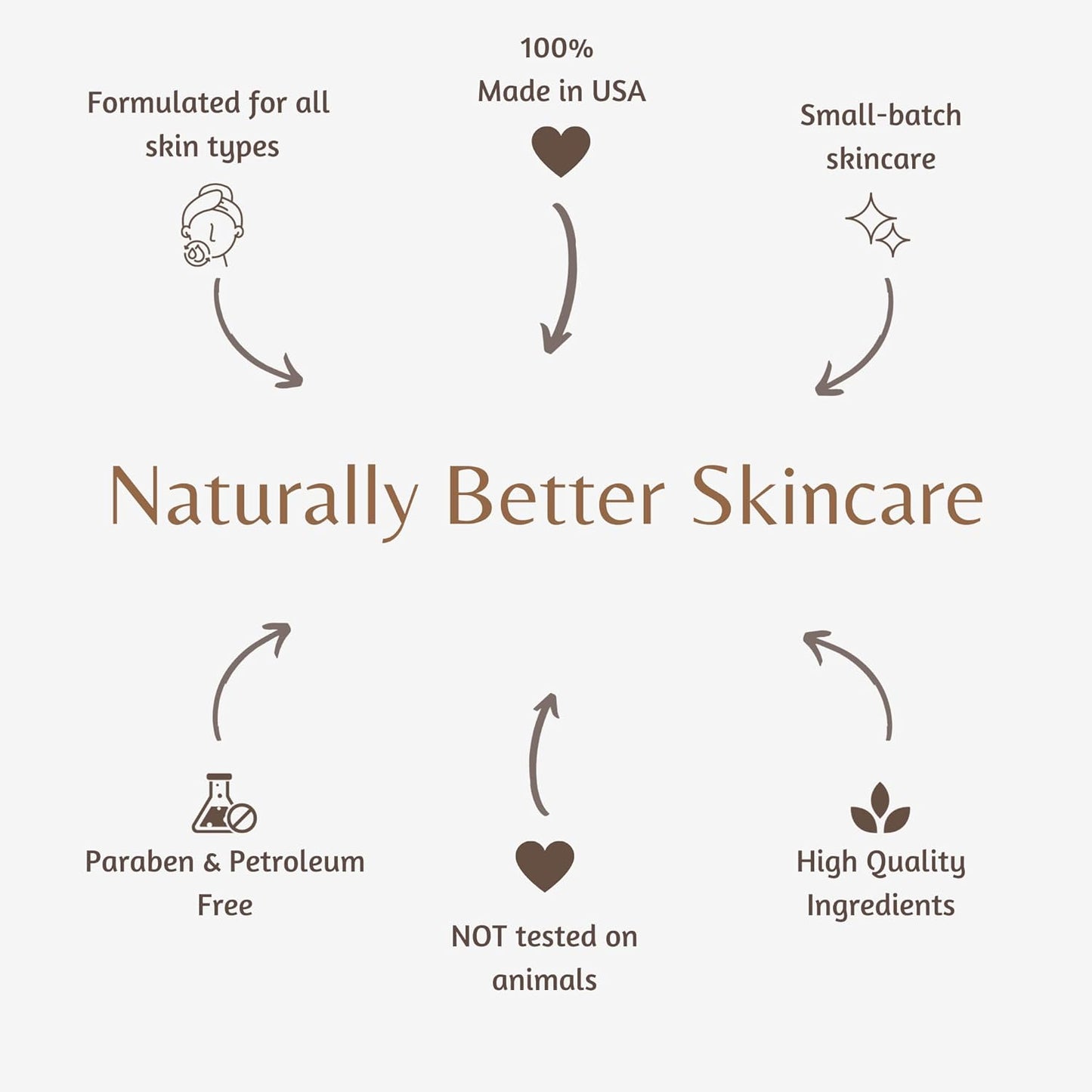 Hydrating Bronzing Lotion for a Radiant Sun-Kissed Glow – Enhances Color, Non-Greasy, Made in USA, Suitable for All Skin Types; 24 Hour Skin Therapy Body Lotion