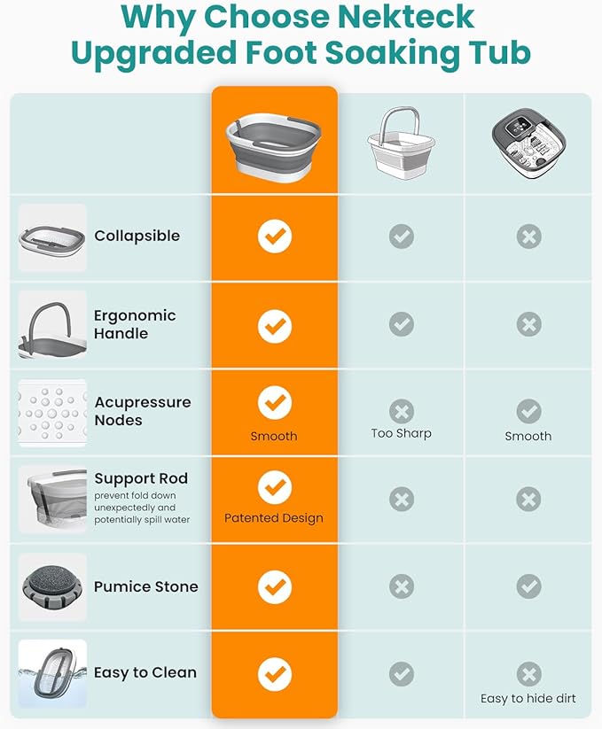 Nekteck Foot Soaking Tub Collapsible Bucket for Foot Bath Soak Tub, Foot Basin Foot Soaker with 138 Acupressure Nodes and Pumice Stone for Feet Massager Pedicure Foot Spa, Gifts for Men Women Dad Mom