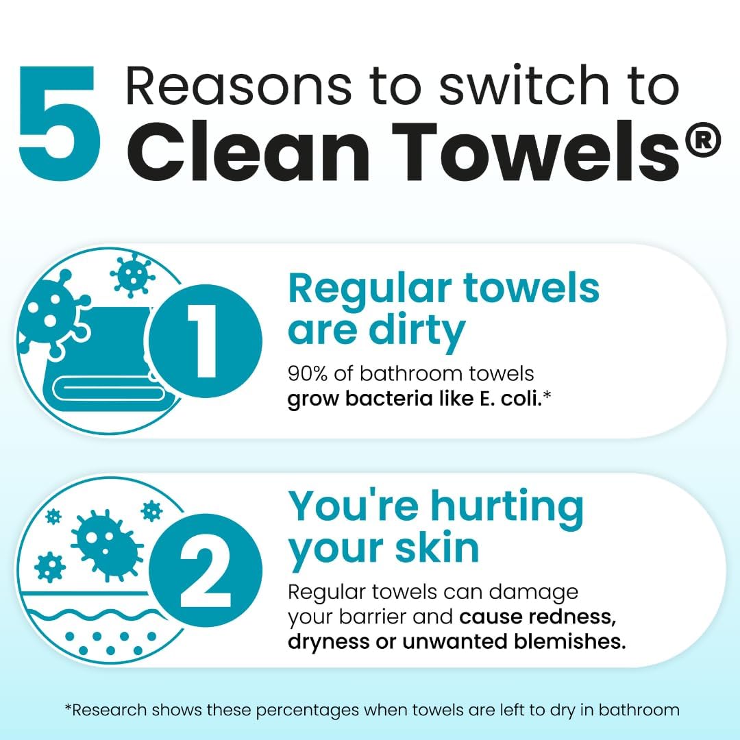 Clean Skin Club Blemish Control Clean Towels® XL, Compostable Face Towels, Light Exfoliation for Oily Skin, Eczema Association Accepted Disposable Face Towelette, Makeup Remover Dry Wipes, 50 count