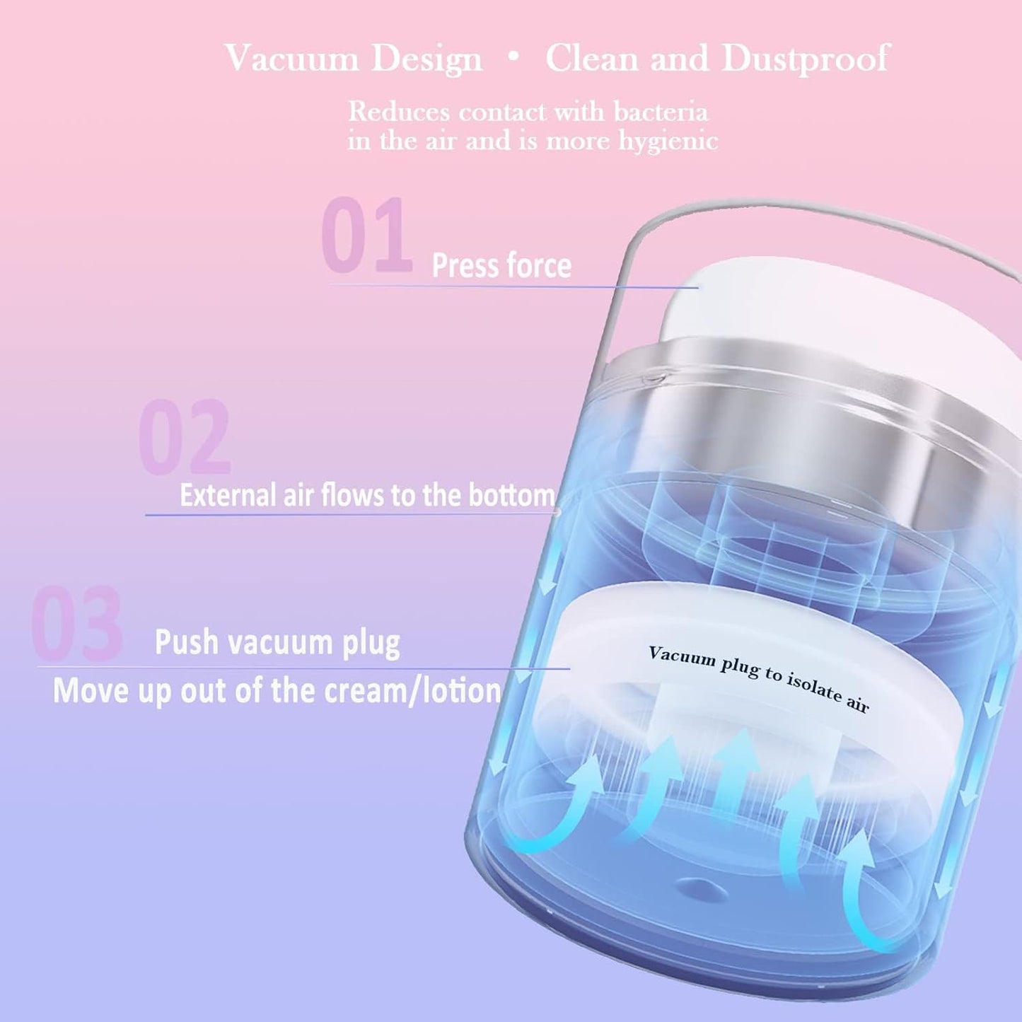 Leak-Proof DIY Travel Airless Pump Jar, 15/30/50ml Refillable Vacuum Bottle Dispenser for Creams/Lotions, Portable Cosmetic Container with Push Down Pump Dispenser (White, 30ml+30ml)
