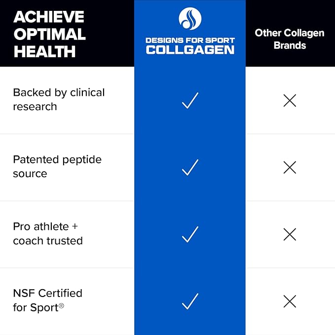 Collagen Complex - NSF Certified for Sport Collagen Peptides Powder - Collagen for Joints, Bone Strength, Skin Elasticity (13.8 oz)