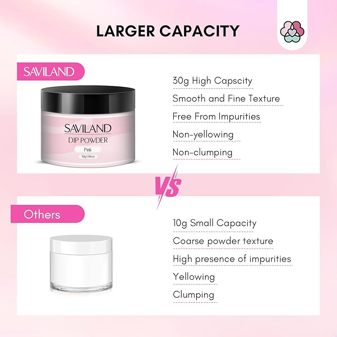 Saviland 60g Nail Repair Kit for Broken Damaged Nails and Cuticle Oil Vitamin E