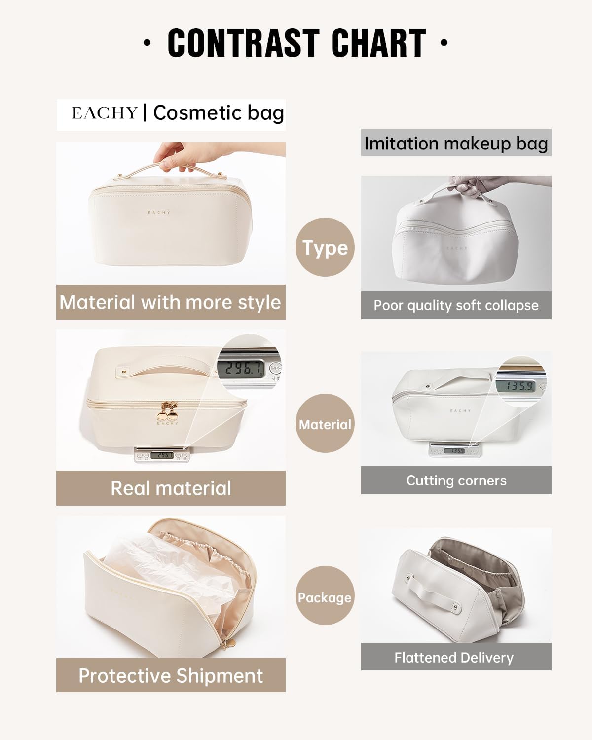 EACHY Travel Makeup Bag,Large Capacity Cosmetic Bags for Women,Waterproof Portable Pouch Open Flat Toiletry Bag Pattern Makeup Bag