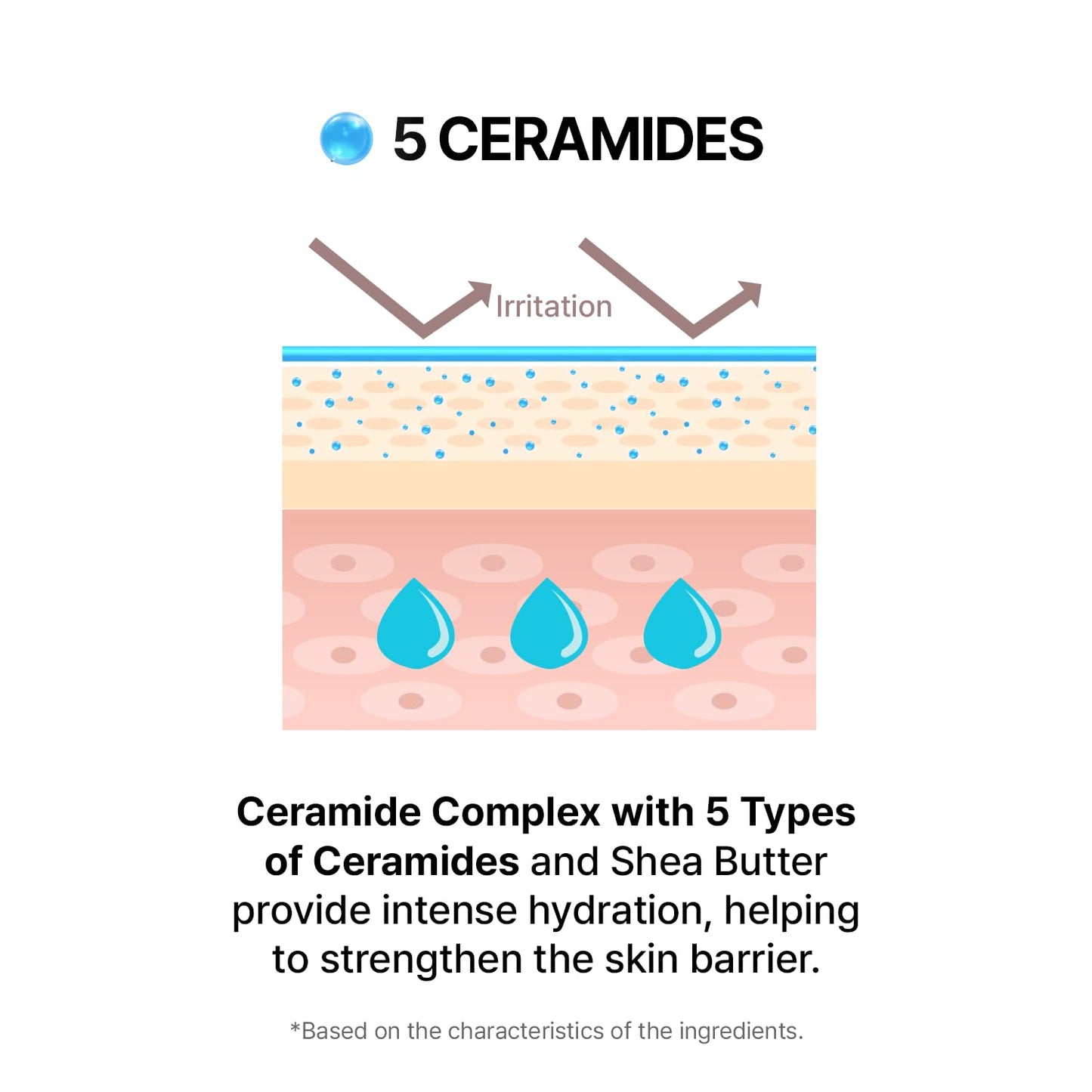 AVCA Cica Ceramide Lotion for Sensitive Itch-Prone Skin 300ml(10.14 fl. oz)– Hypoallergenic, Fragrance-Free Moisturizing Body & Face Lotion, Plant-Based, K-Beauty