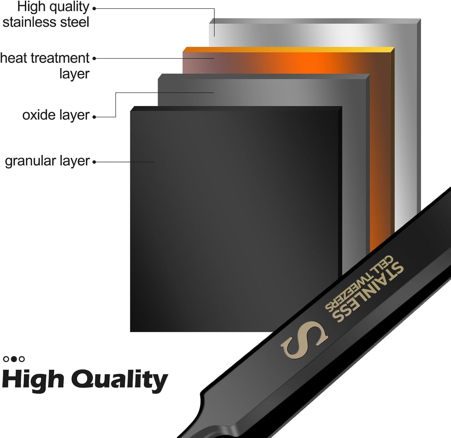 WSYUB Professional Blackhead Tweezers and Ingrown Hair Tweezers, Stainless Steel Blackhead Remover Tools, Tweezer for Women Facial Hair