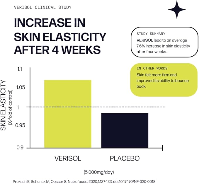 Marine Skin Boost Plus (No Flavor) [50-Serves] | Collagen Powder Supplement with Marine-derived VERISOL Bioactive Hydrolyzed Collagen Peptides, Vitamin C & Hyaluronic Acid