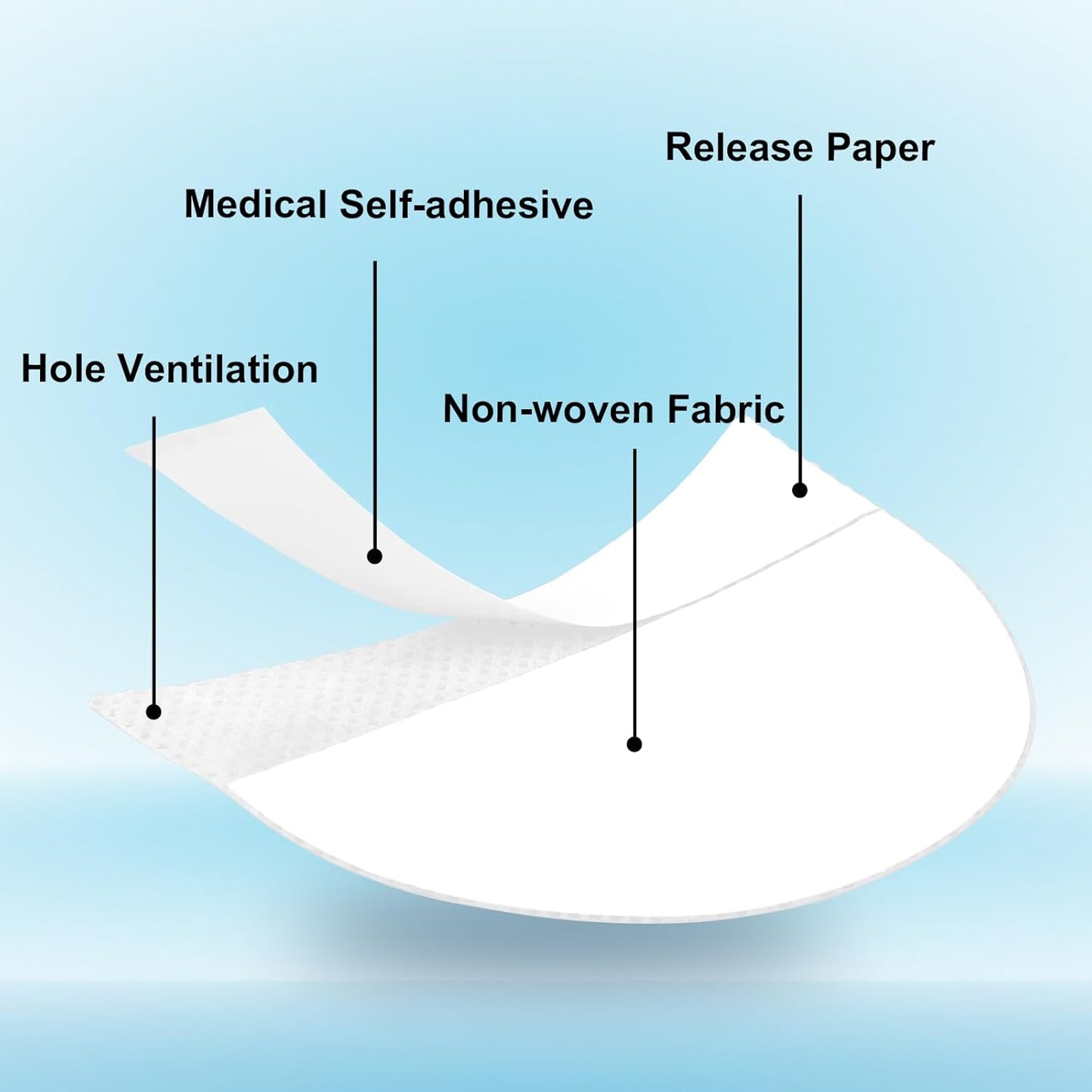 150 Pcs Eyeshadow Shields, Lint Free Eyeshadow Stencil Gel Pad Under Patches, Prevent Makeup Residue Eye Shadow Makeup Patches for Eyelash Extensions, Eyeliner, Lip and Tinting Makeup