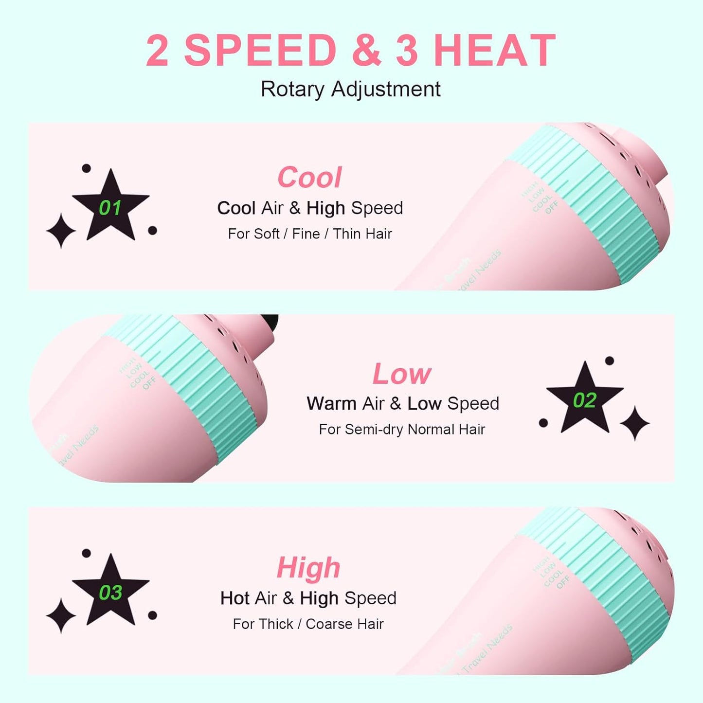 Dual Voltage Travel Dryer Styler in One, 2 Inch Oval Jet Brush for Worldwide Use, 110-240V European Hair Dryer & Volumizer with Universal Adapter