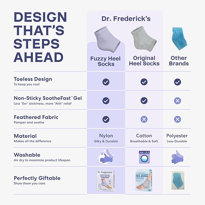 Dr. Frederick's Original Moisturizing Fuzzy Heel Socks - 2 Pairs - Cozy Gel-Lined Sleep Socks for Women & Men - Soothes Dry, Cracked Feet - Heel Repair - Lilac Leisure