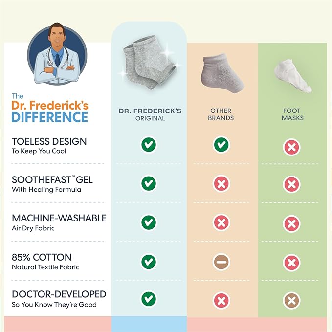 Dr. Frederick's Original Moisturizing Heel Socks for Cracked Heel Treatment - 6 Pairs - Socks for Dry Feet - Cracked Skin Repair & Overnight Hydration - Foot Care for Women & Men - Power Pack