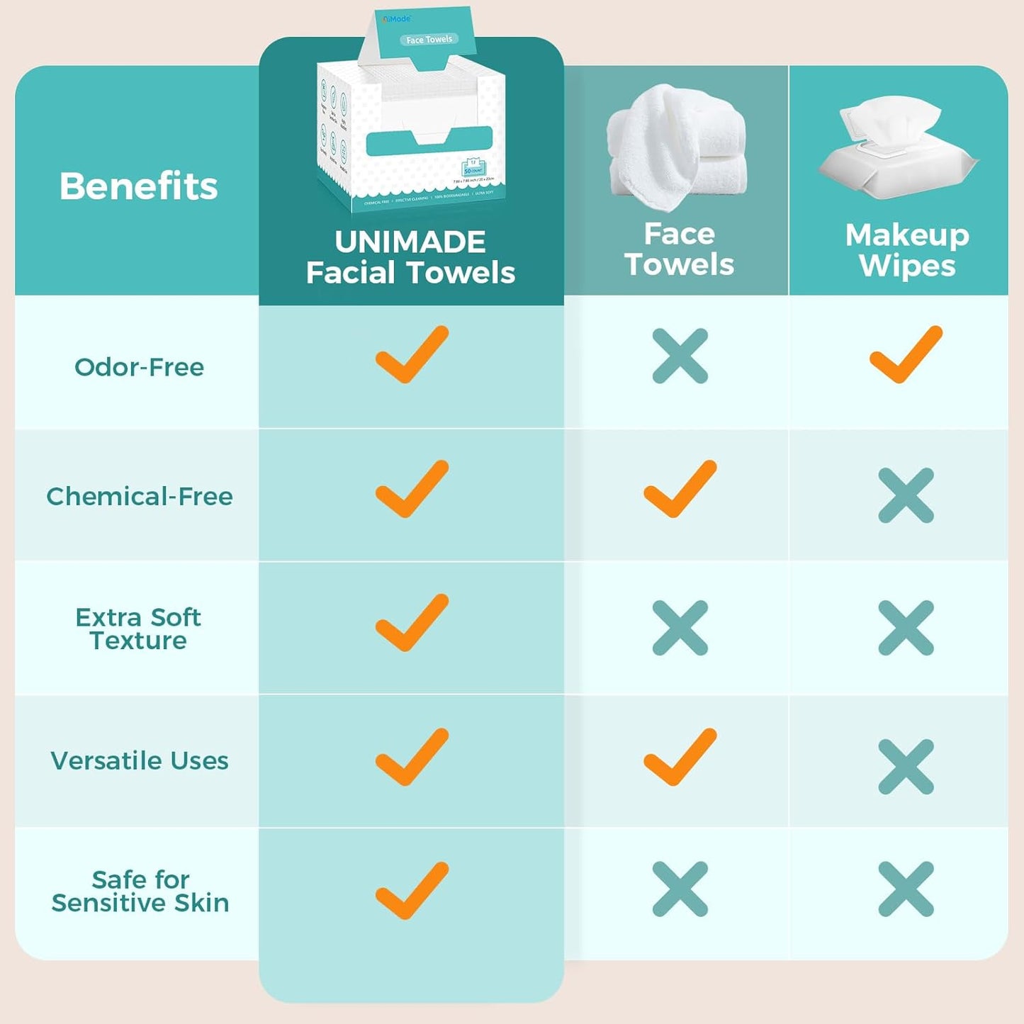 Face Towels, 400 Count Disposable Face Towelette for Washing Face, Skincare, Ultra Soft Facial Towel for Sensitive Skin, Lint-free Makeup Remover Dry Wipes - 8 Box