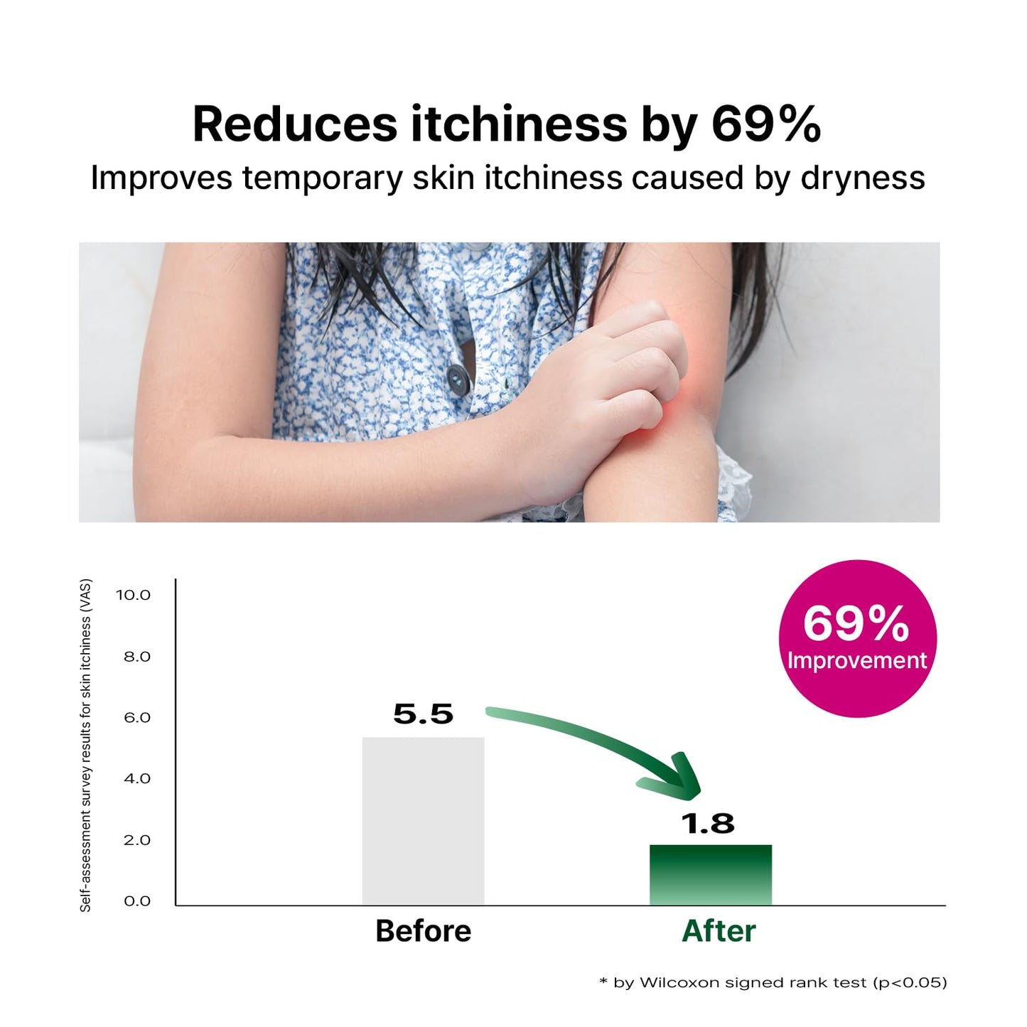 AVCA Cica Ceramide Lotion for Sensitive Itch-Prone Skin 300ml(10.14 fl. oz)– Hypoallergenic, Fragrance-Free Moisturizing Body & Face Lotion, Plant-Based, K-Beauty