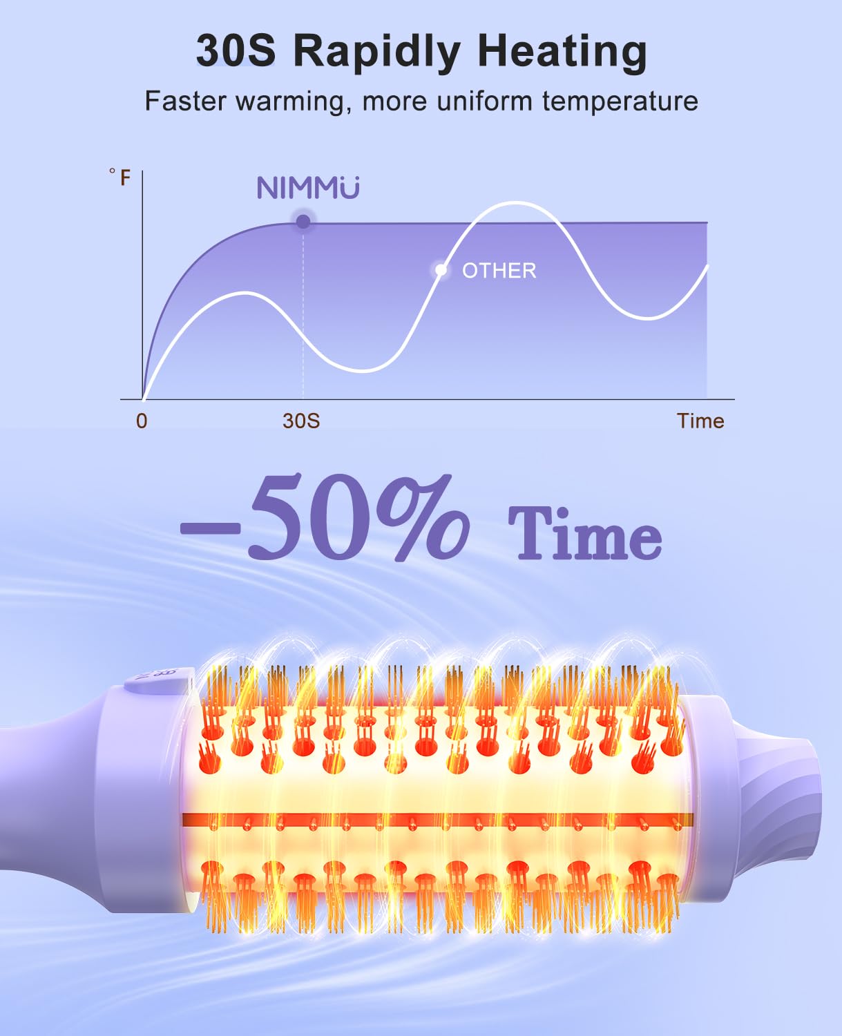 Nimmu Thermal Brush for Blowout Look, 1.5 inch Heated Round Brush, Curling Iron with 10 Temperature Control, Hot Styler Dual Voltage for Travel, Purple