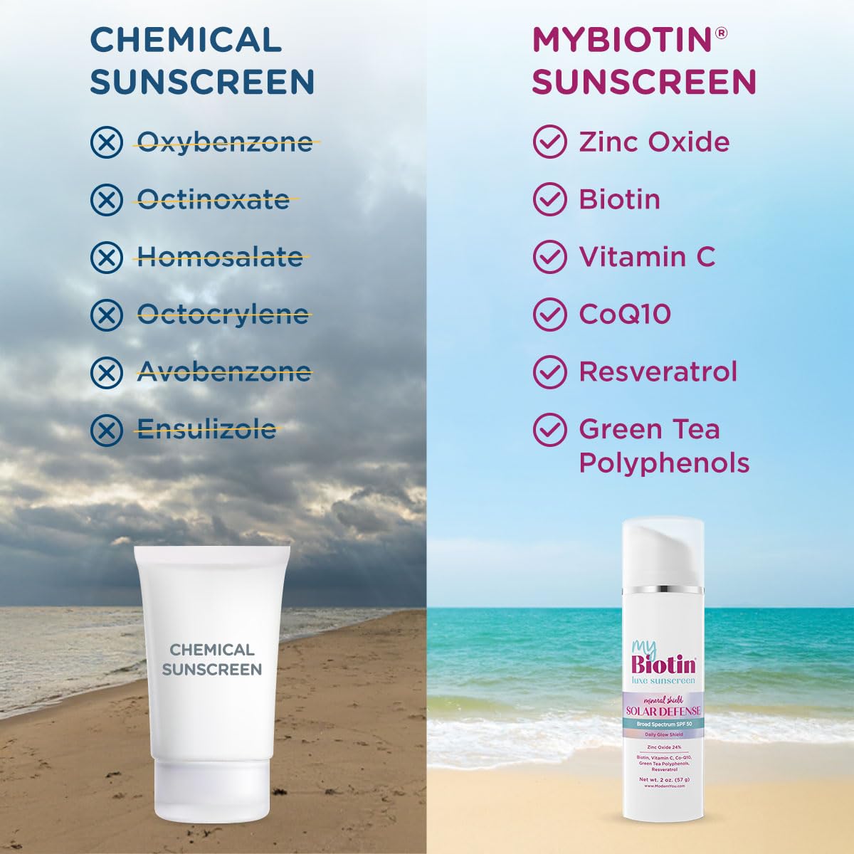 MyBiotin Luxe Sunscreen – Daily Glow Shield, Mineral SPF 50 Face Sunscreen - 24% Zinc Oxide, Biotin, Vitamin C, CoQ10, Polyphenols & Resveratrol – Anti-Aging, Broad Spectrum Sun Protection, 2 oz.