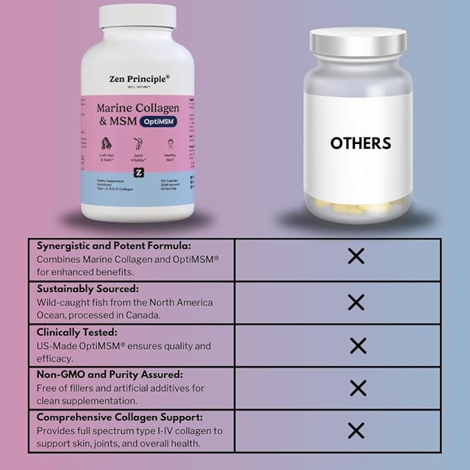 Zen Principle Marine Collagen Peptides Powder with OptiMSM® Supplement. Clinically Tested for Skin Support. Wild-Caught Fish, Non-GMO. 210 Capsules.