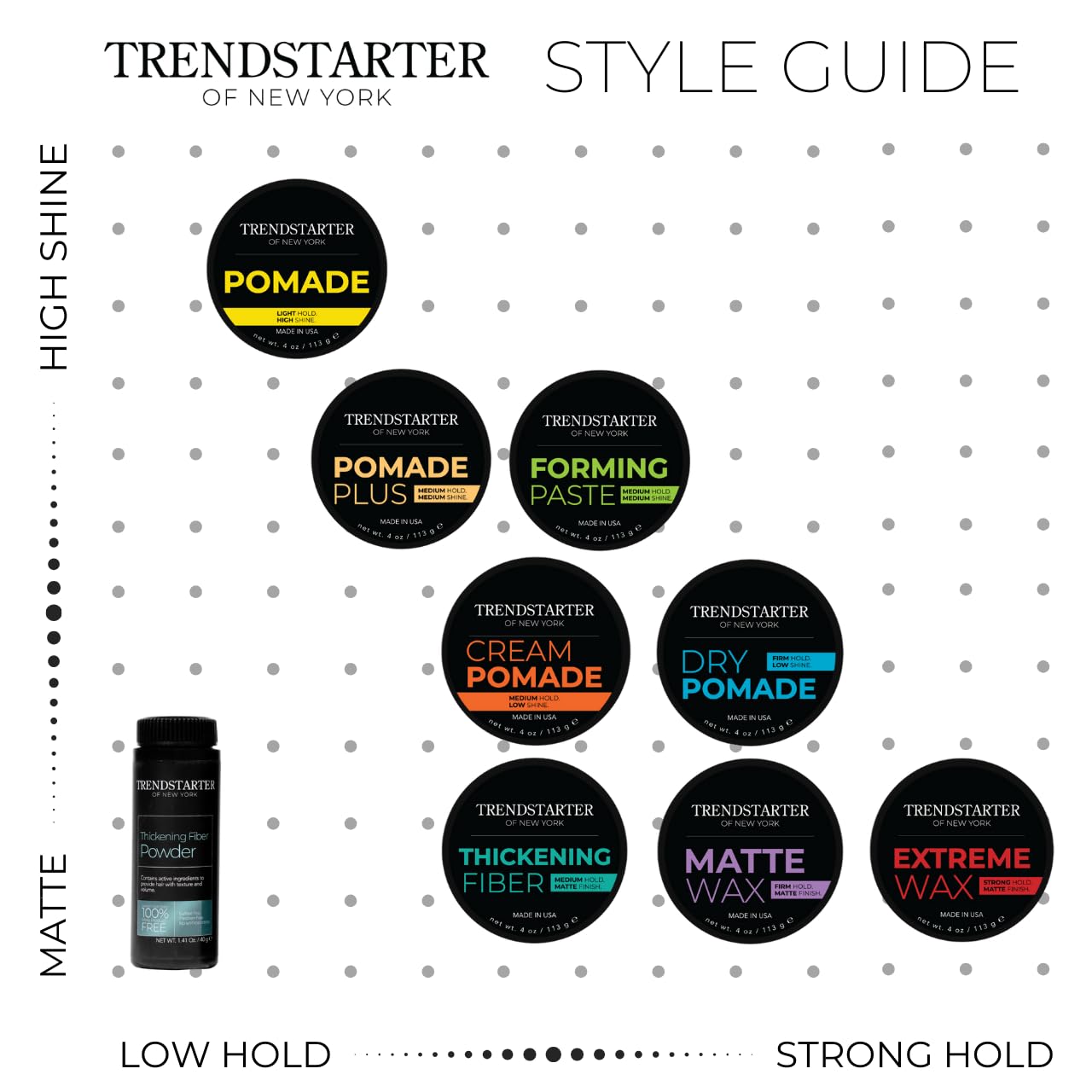 TRENDSTARTER - Men's Firm Hold Travel-Size Pomade (2oz) - Matte Finish, Water-Based, Flake-Free Styling Wax for All Hair Types