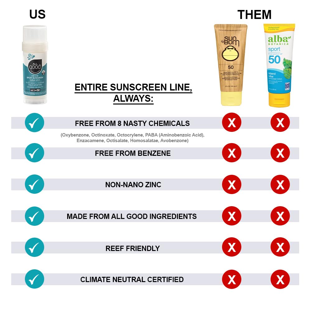 All Good Sports Mineral Sunscreen Butter Stick for Face, Nose, Ears - UVA/UVB Broad Spectrum SPF 50, Coral Reef Friendly, Water Resistant, Zinc Oxide, Coconut Oil, Beeswax, Vitamin E (2.75 oz)(2-pack)