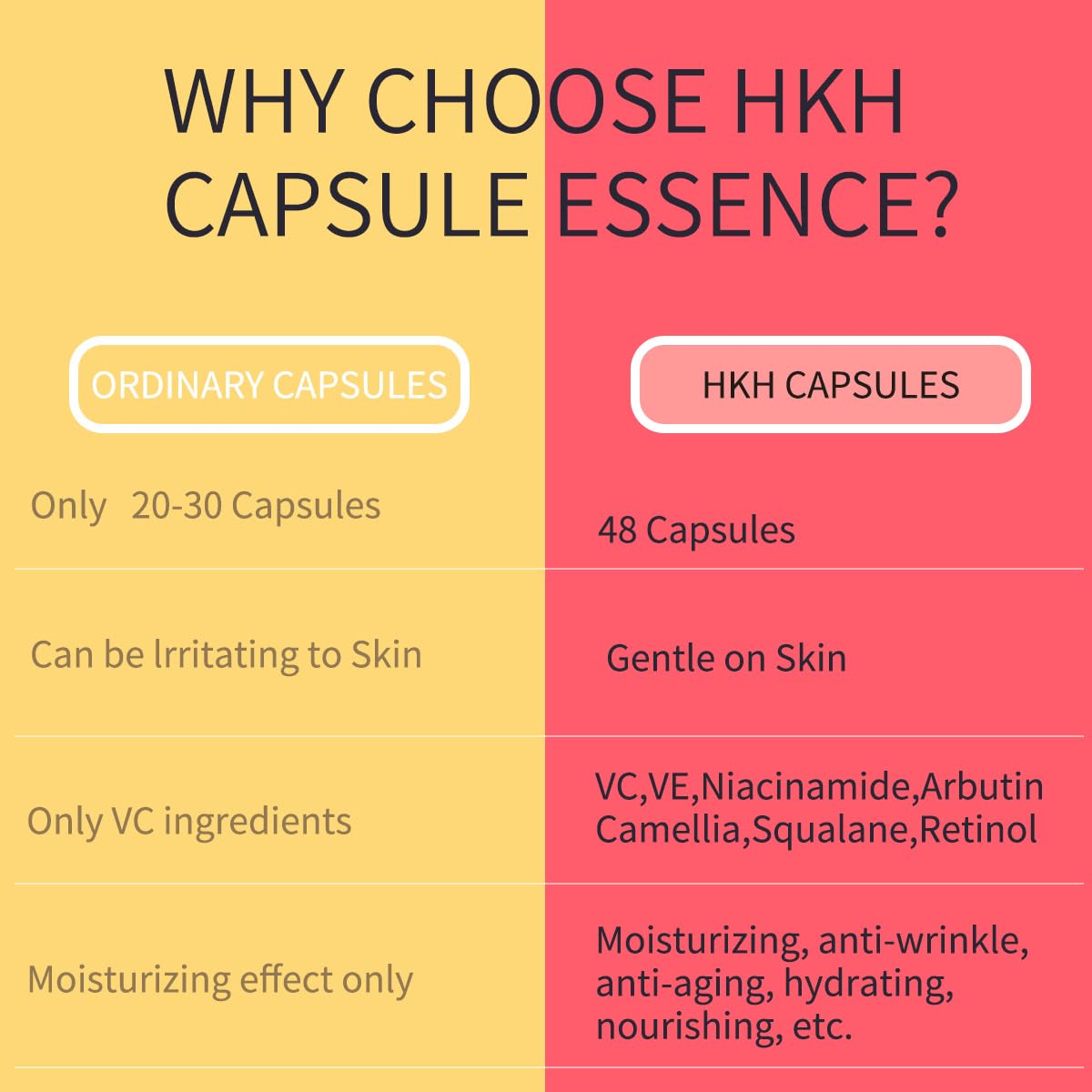 HKH Retinol Serum for Face: 48 Capsules Vitamin A Anti-Aging Wrinkle Night Serum - Vitamin E Collagen Oil for Women - Daily Deep Skin Care for Fine Lines Smooths Hydrates Brightening - 0.58 Oz