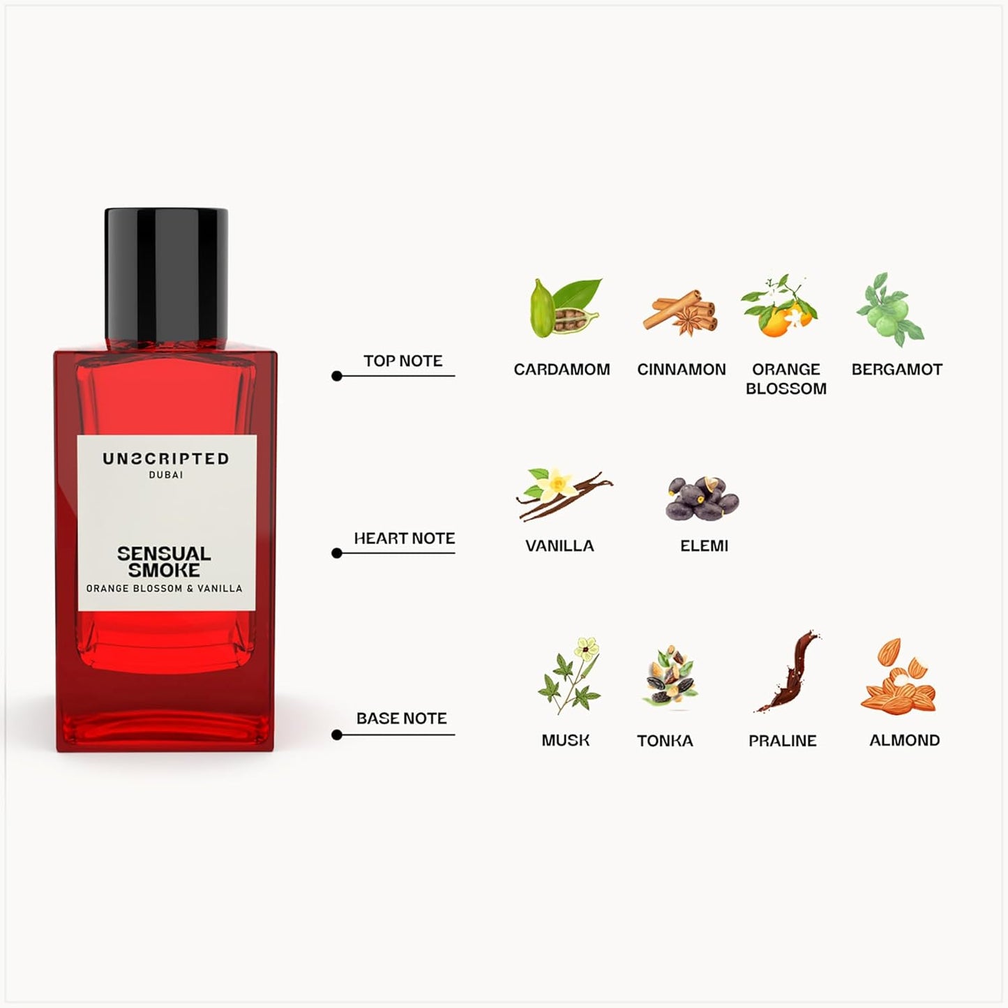 Unscripted. Sensual Smoke - Perfume For Men And Women - Women Perfume with Cardamom, Vanilla, Almond Notes - Bold, Long-Lasting Mens Cologne - 3.4 oz