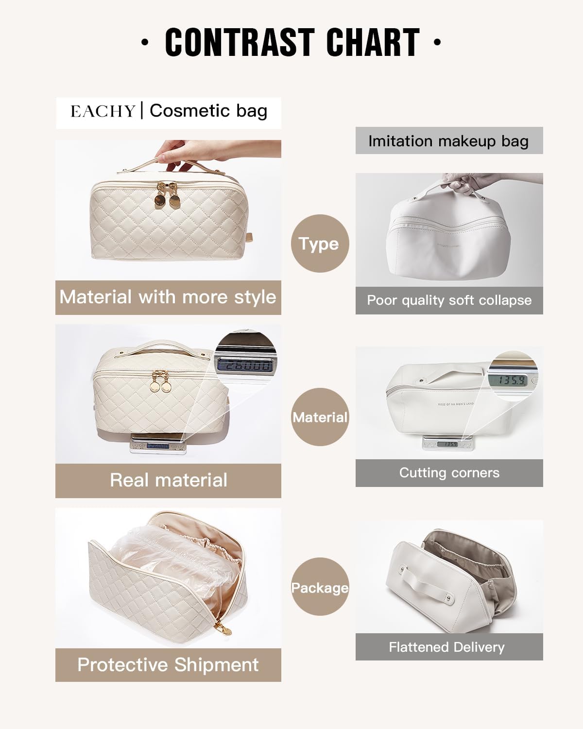 EACHY Travel Makeup Bag,Large Capacity Cosmetic Bags for Women,Waterproof Portable Pouch Open Flat Toiletry Bag Pattern Makeup Bag