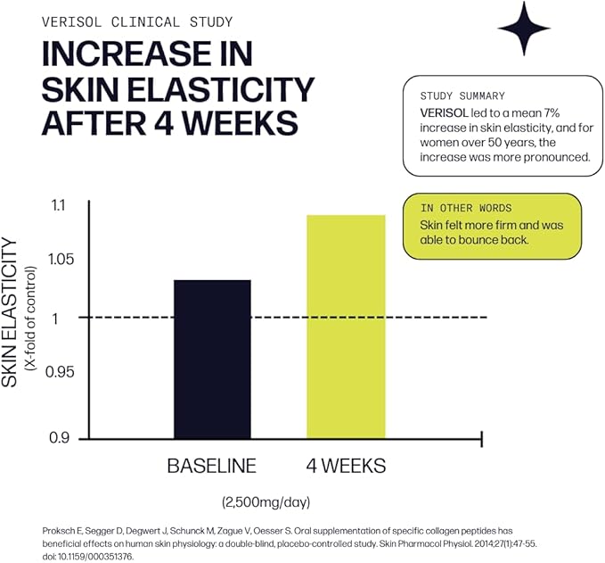 Sparkle Skin Boost No Flavor Verisol Collagen Peptides Protein Powder Vitamin C Supplement Drink, 2.8oz
