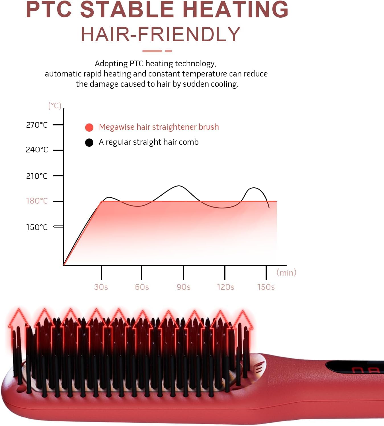 Updated Megawise Pro Ceramic Ionic Hair Straightener Brush – Fast 20s Heating, Auto-Off, Anti-Scald, Dual Voltage, Rotatable Power Cord – Home Salon Styling (Tomato Red)