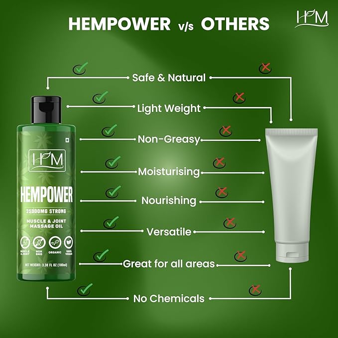 Hempower - Massage Oil for Muscle & Joint Pain - 25000 MG | Ultra-Strength Formula | Soothes Discomfort, Supports Active Lifestyle, Quick-Acting Relief | (3.38FL Oz) (100 ML)