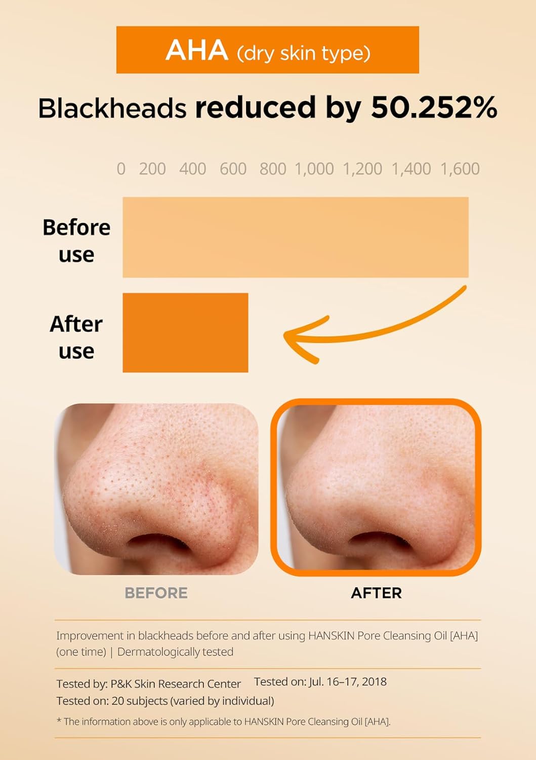 Hanskin AHA Pore Cleansing Oil for Dry Skin, Exfoliating, Waterproof Makeup Sebum Remover Facial Oil Cleanser for Face, Moisturizing for Soft Skin, Korean Skincare [AHA/10.14 oz.]