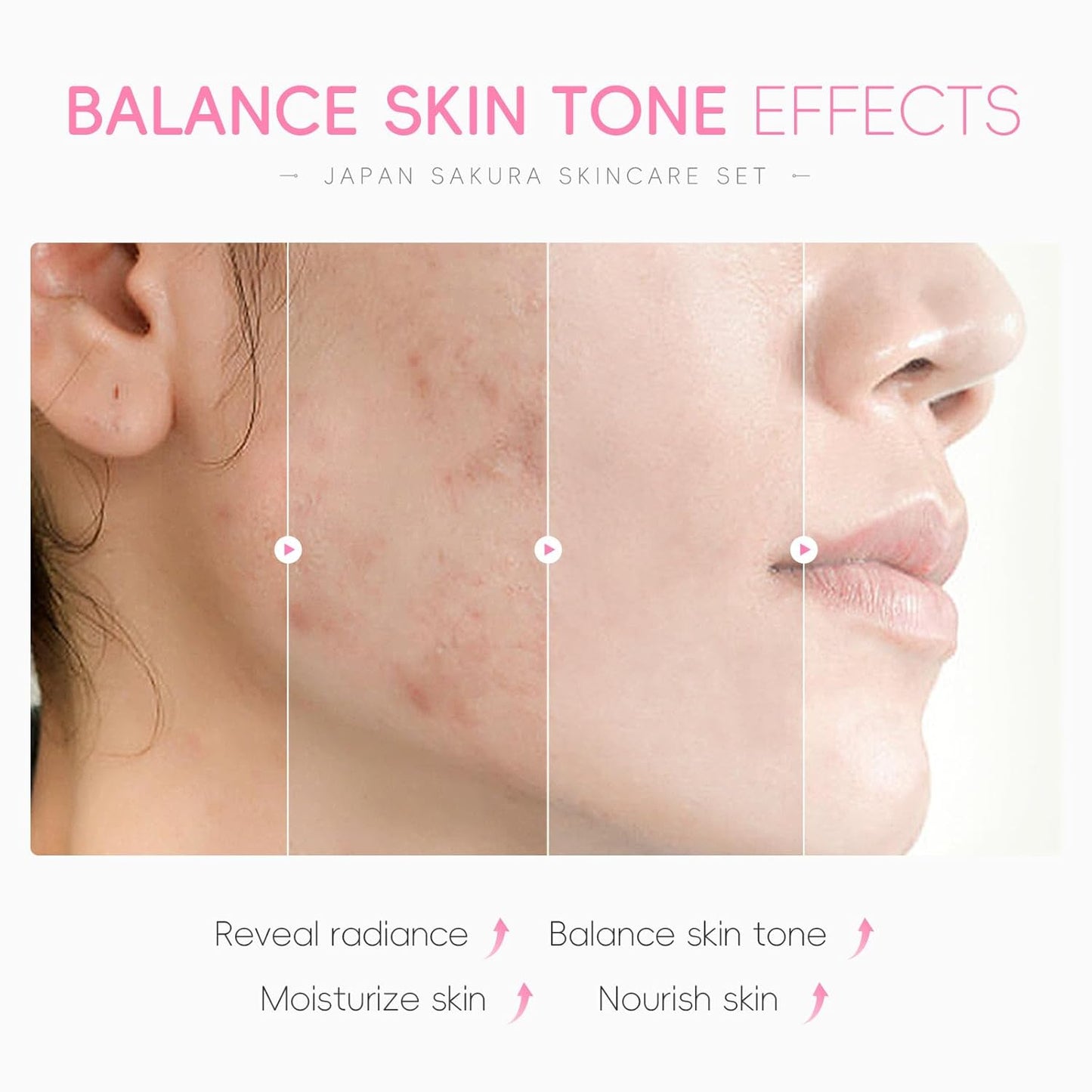 6PCS Sakura Skin Care Set, Skin Care Set Includes Facial Cleanser, Toner, Lotion, Essence, Eye Cream And Face Cream, Beauty Travel Skin Care Gift Set Suitable For Girls