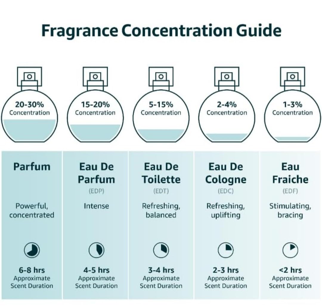 NIGHT CODE (Cologne for Men Eau De Toilette 3.4oz/100ml, Natural Spray, Long Lasting (NIGHT CODE) (2 PCS))