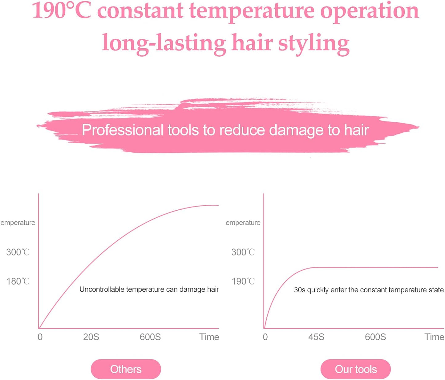 2 in 1 Mini Hair Straightener, US Plug, Ceramic Tourmaline Plate, Beauty Flat Iron Heating Curler Small Lightweight Portable Mini Flat Iron Curler for Home (White)