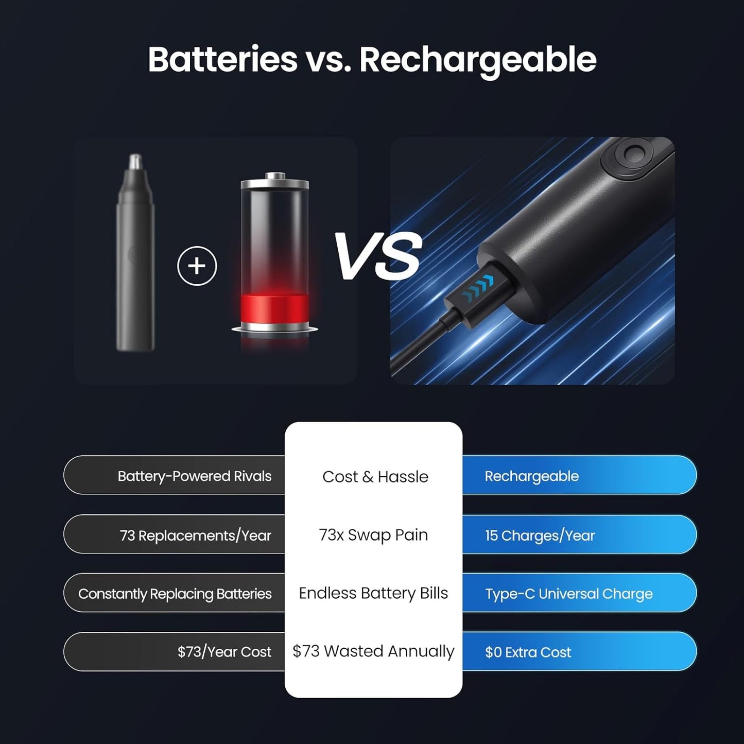 SUERBEATY Nose Hair Trimmer for Men Rechargeable, Electric Nose and Ear Hair Trimmer, Professional Nose Clipper, LED Display, Waterproof, Portable Travel Size, Painless, Black