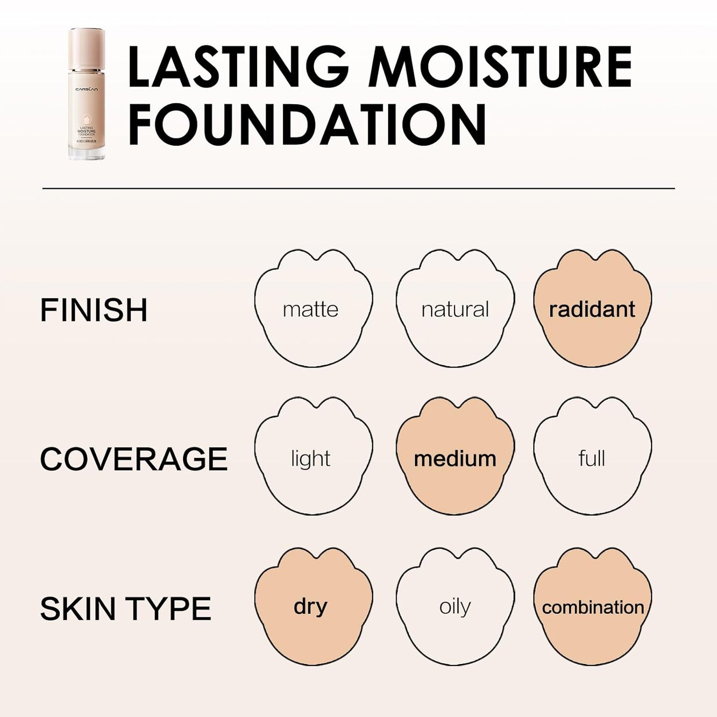 CARSLAN Lasting Moisture Foundation, 24H Longlasting Medium Coverage Dewy Finish Face Makeup, Poreless, Lightweight, Hydrating Liquid Foundation For Dry Skin, M02