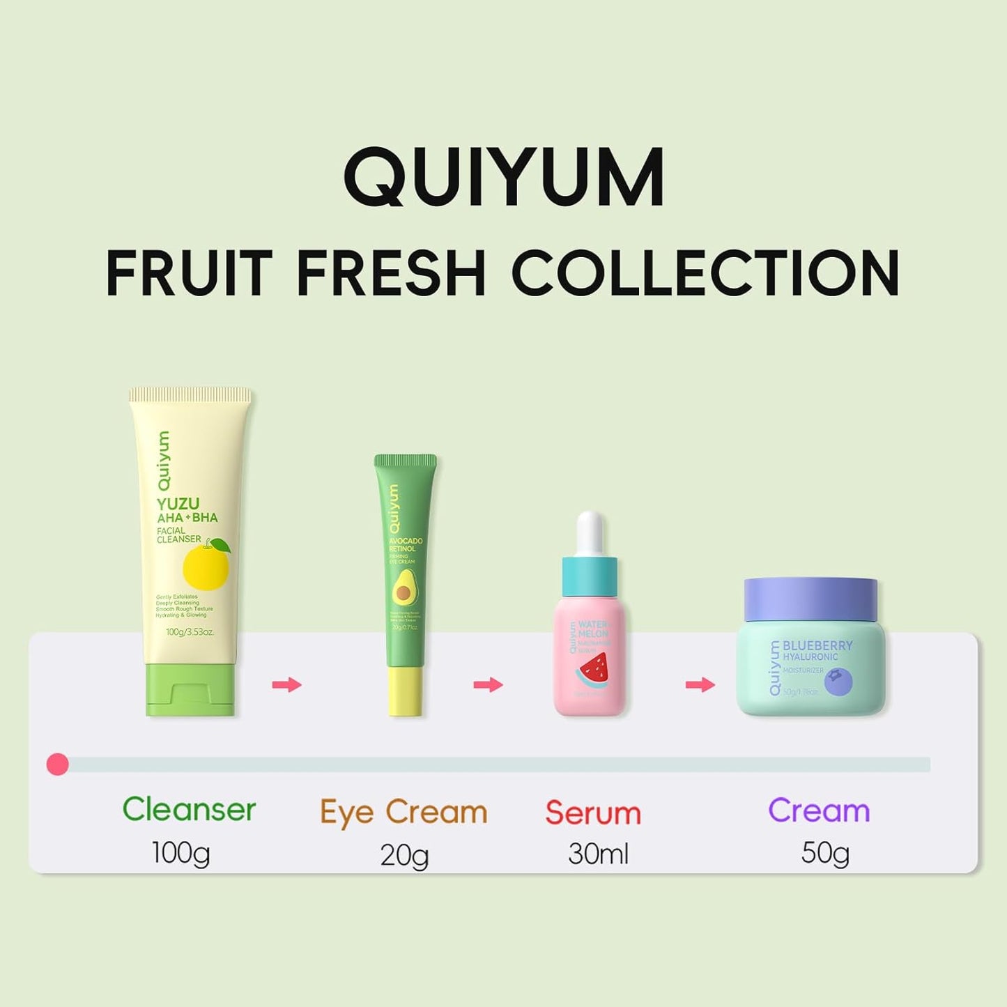 Skin Care Set, Fruit Women Beauty Gift Sets, Skin Care Kit with Cleanser, Serum, Eye Cream, Face Cream Travel Kit for Women, Gentle Skin Cleaning TSA-friendly Sizes 4pcs