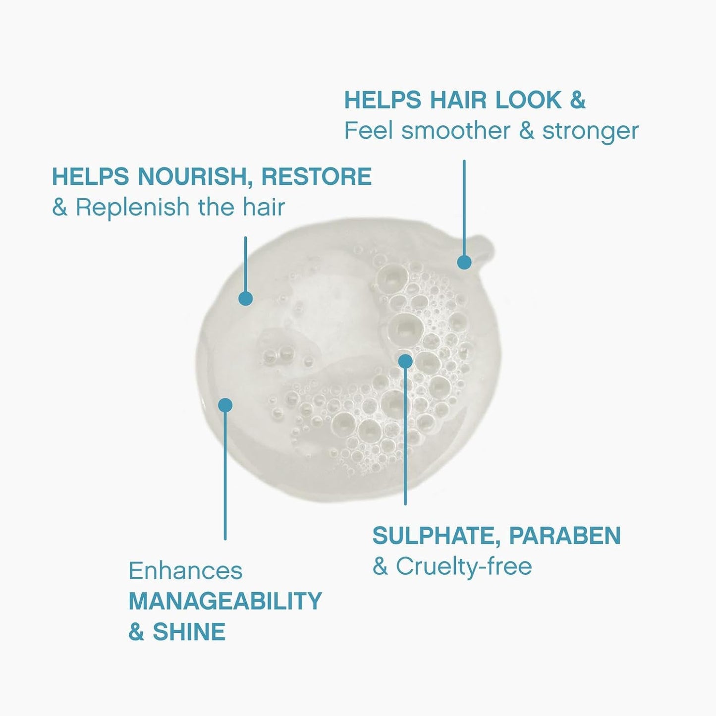 KEVIN.MURPHY REPAIR-ME.WASH - Moisturising Hair Repair Shampoo - Hydrating Frizz Control Shampoo - Sulphate & Paraben Free Hair Care - 250 mL / 8.4 fl oz