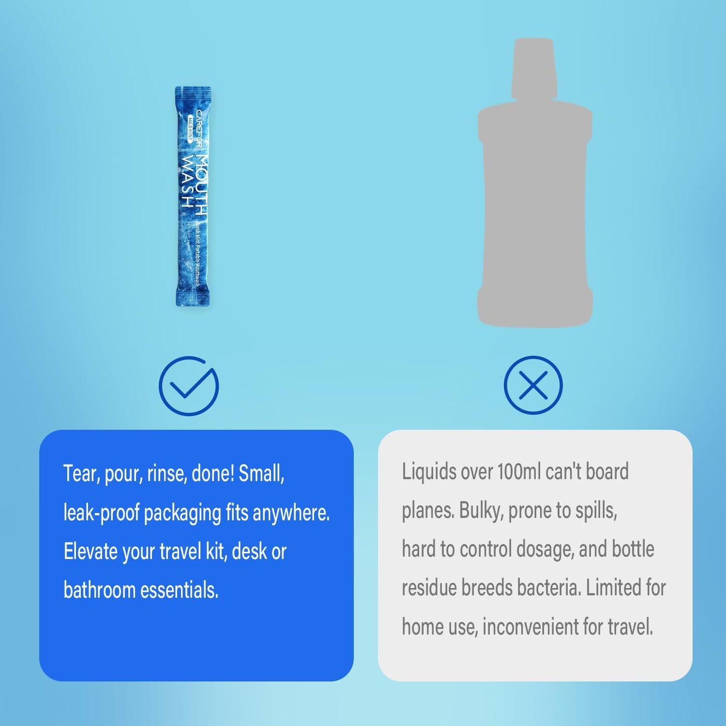 Mouthwash Travel Size, Portable Fresh Breath Mouthwash, Alcohol-Free, ICY Mint Flavor, Mini Pack – to Go for On-The-Go Freshness, Bulk Packets 0.41 Fl Oz (Pack of 60)