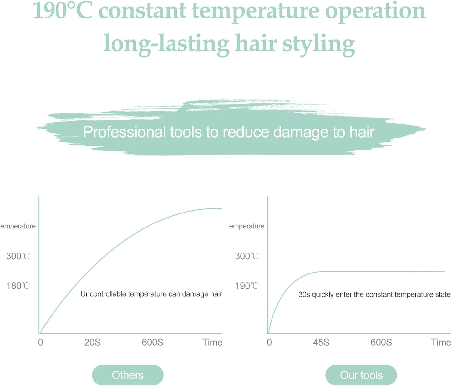 2 in 1 Mini Hair Straightener, US Plug, Ceramic Tourmaline Plate, Beauty Small Lightweight Portable Flat Iron Heating Curler for Home (Green)