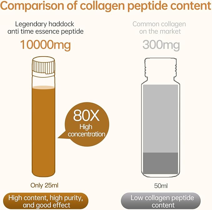 Collagen Protein Powder, 10000 mg Collagen Peptides, Fish Collagen with Hyaluronic Acid and Vitamin C for Skin, Hair and Nails Support, 1 Fl Oz x10s