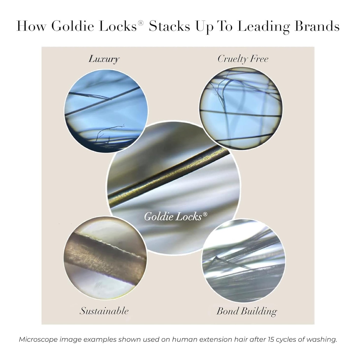 Goldie Locks Ultra Hydrating Shampoo & Conditioner Set - Sulfate-Free, Paraben-Free - for Frizz Control, Shine & Strength - Color Safe & Extension Safe - Protein-Free - 2 x 33.8 fl oz