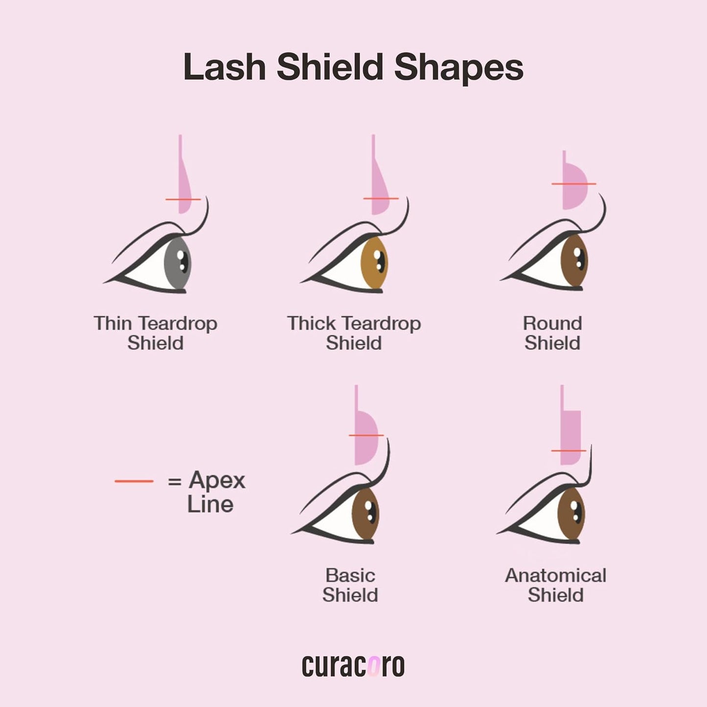 Curacoro Lash Lift Shields, 10 Pcs/5 Sizes Eyelash Perm Pad, Lash Rods for Eyelash Curling and Lifting, Reusable Silicone Tools For Perm Lamination