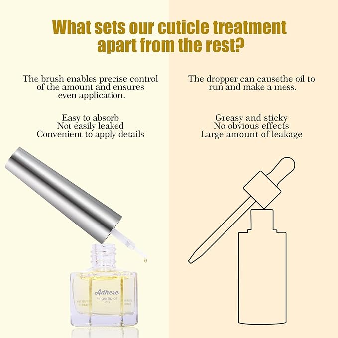 ADHERE Cuticle Oil for Nails Professional Nail Oil 8ML, Jojoba Nail Cuticle Oil Contains Vitamins with Soft Brush, for Nourishing, Hydrating, Dry Rough Nail Care Repair Essential Nail Care（Floral）