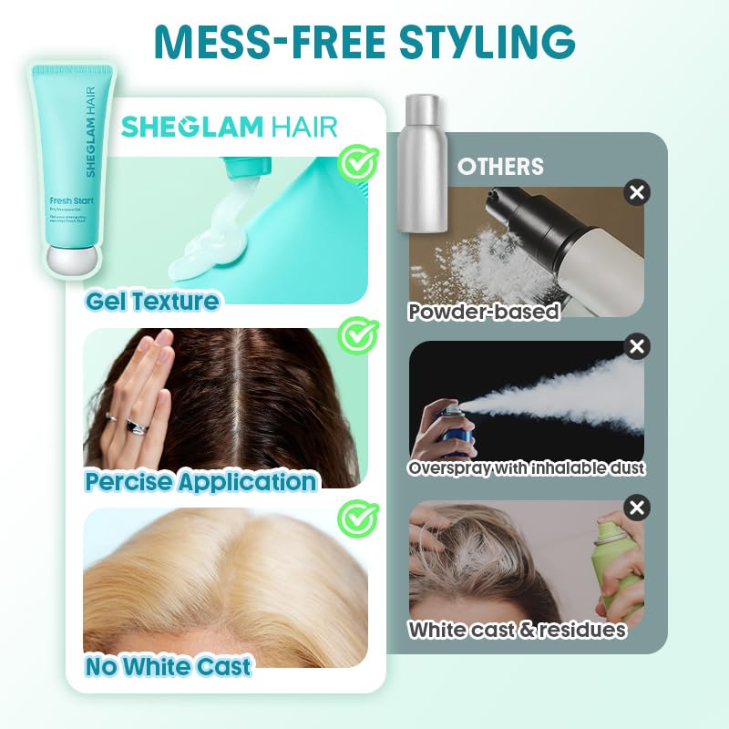 SHEGLAM Travel Dry Shampoo Gel for Oily Hair Tsa Approved - Non Aerosol, Instantly Refreshes & volumizing - With Hyaluronic Acid & Centella Asiatica