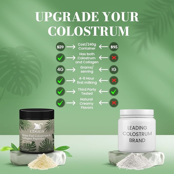 Chuga Grass Fed Colostrum & Collagen Peptides 60 Servings | Enhances Hair & Nails | Glowing Skin | Gut Wall Strengthening