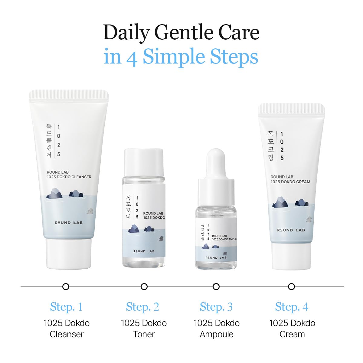 ROUND LAB 1025 Dokdo Hydrating Mini Size Kit (Cleanser, Toner, Serum, Cream) | Deep Hydration for Dry Skin | Gentle, Lightweight Routine for Daily Moisture & Soothing Care