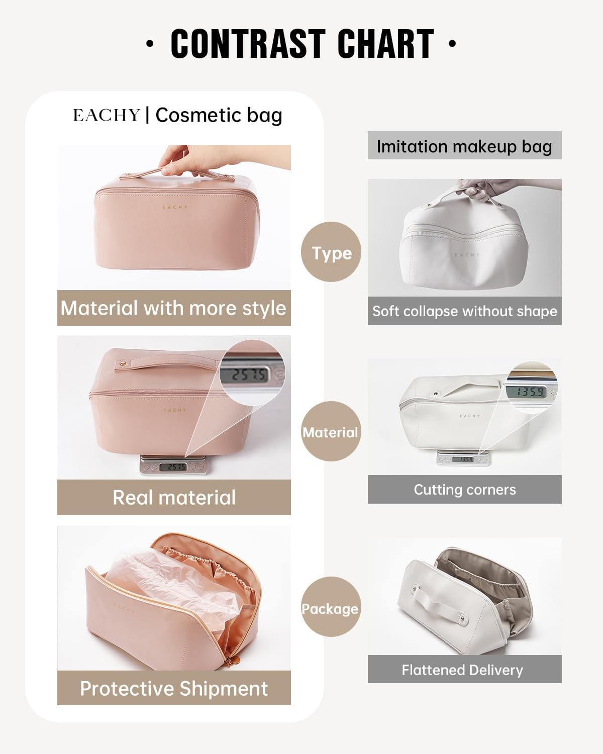 EACHY Travel Makeup Bag,Large Capacity Cosmetic Bags for Women,Waterproof Portable Pouch Open Flat Toiletry Bag Pattern Makeup Bag