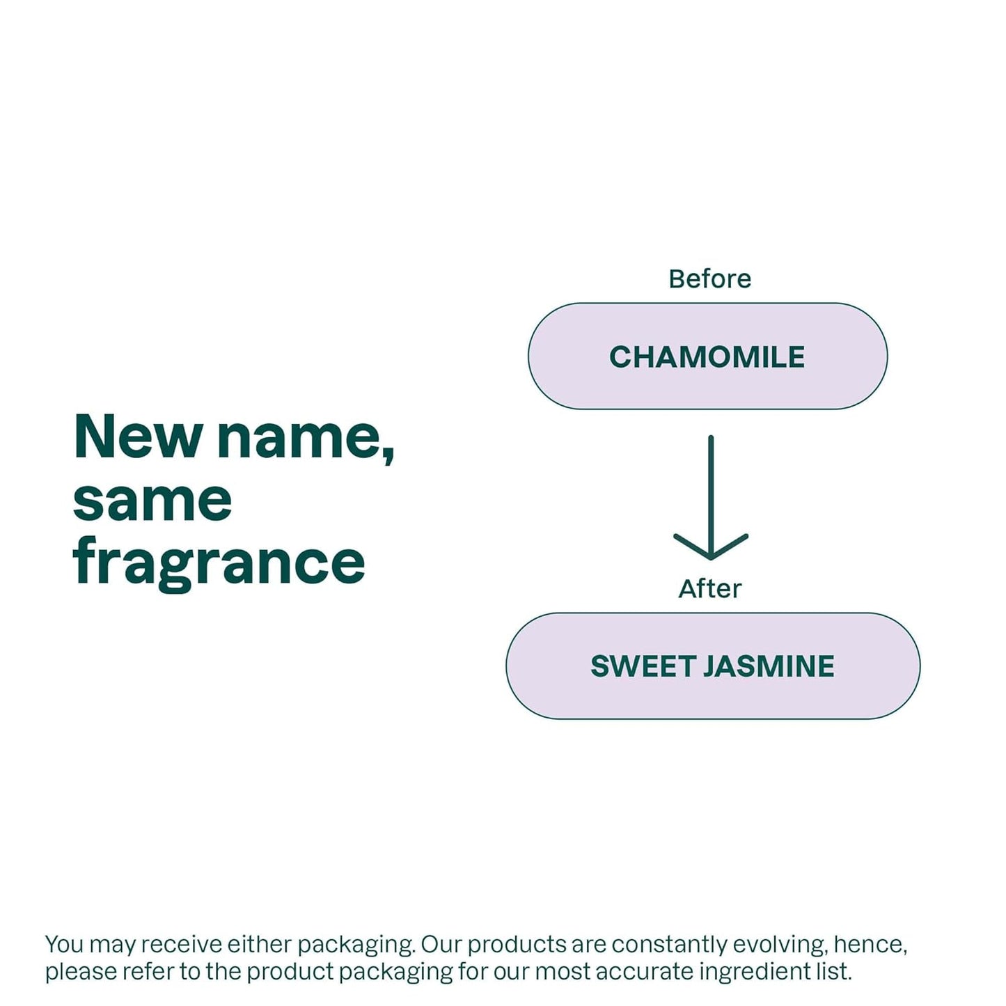 ATTITUDE Body Lotion for Sensitive Skin, EWG Verified, 98% Natural-Origin Moisturizer with Oat Extract, Vegan, Dermatologist-Tested, Hydrating Lotion for Dry Skin, Sweet Jasmine Scent, 16 Fl Oz