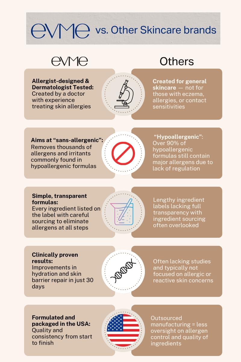 Evme Gentle Cleansing Powder – Kaolin Clay Face Wash with Vitamin C & Lotus Root Seed – Fragrance-Free, Dermatologist-Tested Cleanser for Sensitive, Reactive Skin – Hydrating, Soothing & Refreshing