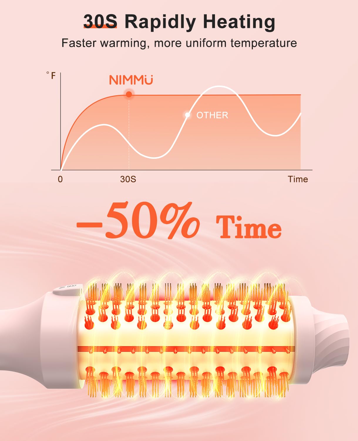Nimmu Thermal Brush for Blowout Look, 1.5 inch Heated Round Brush, Curling Iron with 10 Temperature Control, Hot Styler Dual Voltage for Travel, Pink