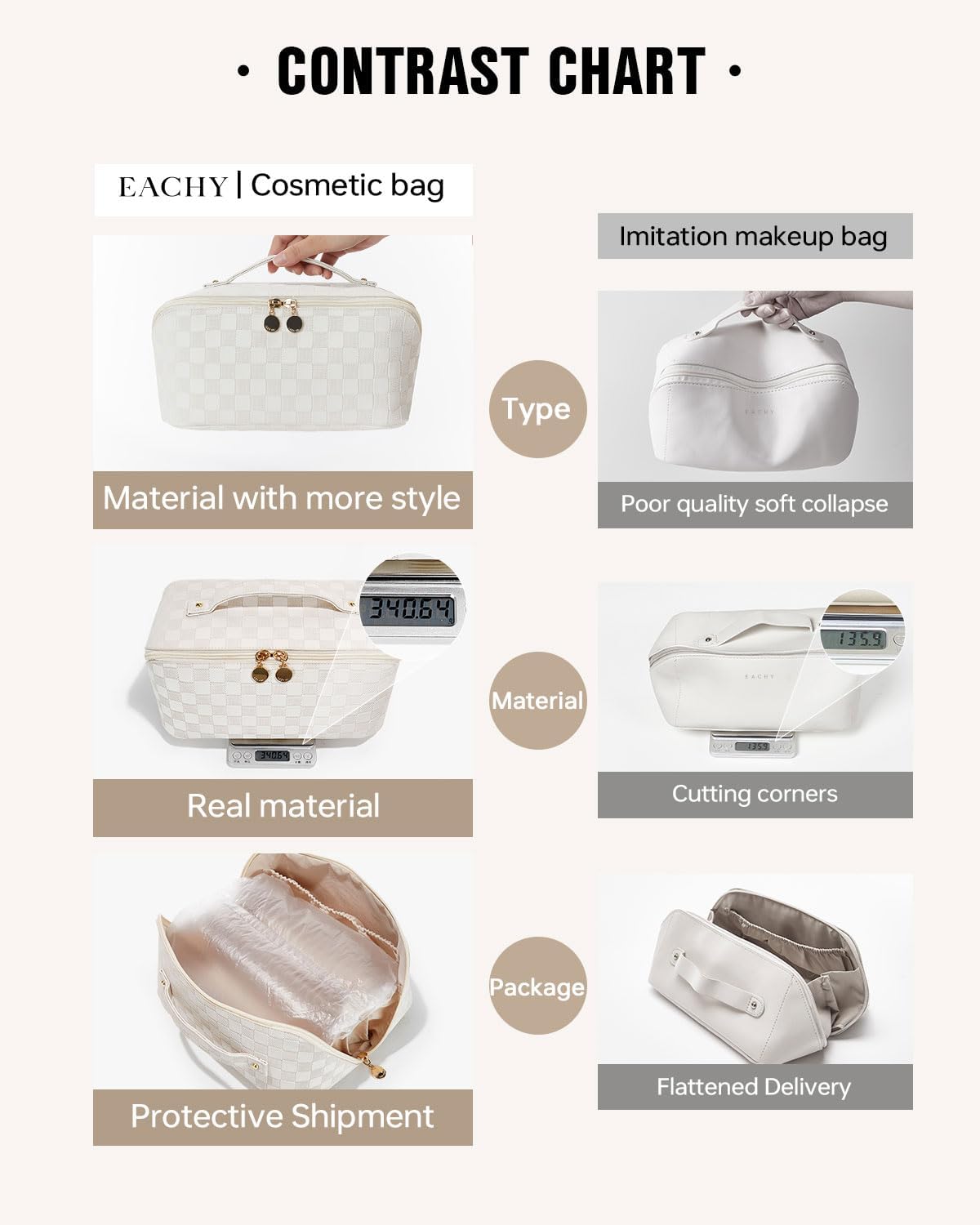 EACHY Travel Makeup Bag,Large Capacity Cosmetic Bags for Women,Waterproof Portable Pouch Open Flat Toiletry Bag Pattern Makeup Bag